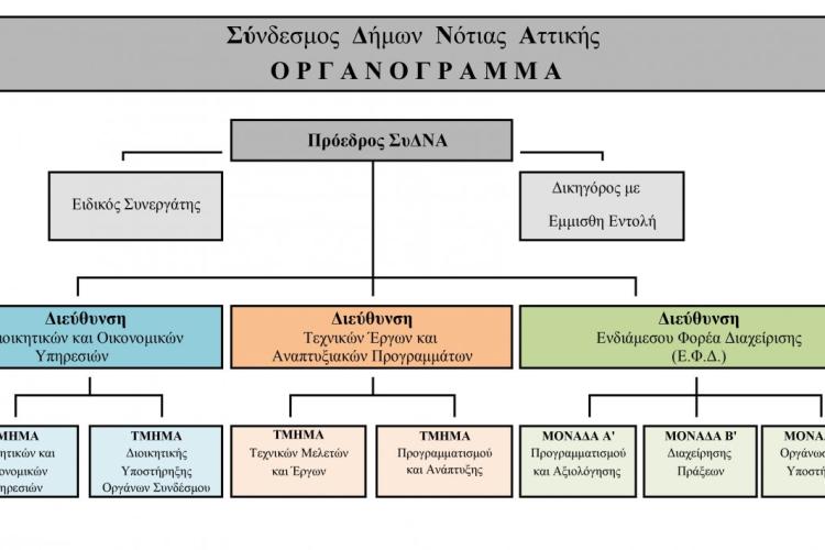 ΚΩΔΙΚΟΣ ΕΡΓΟΥ  MIS 5070967 Πρόσκληση του Β’ κύκλου, Εκδήλωσης Ενδιαφέροντος Ωφελουμένων